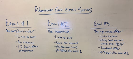 AC Series Whiteboard