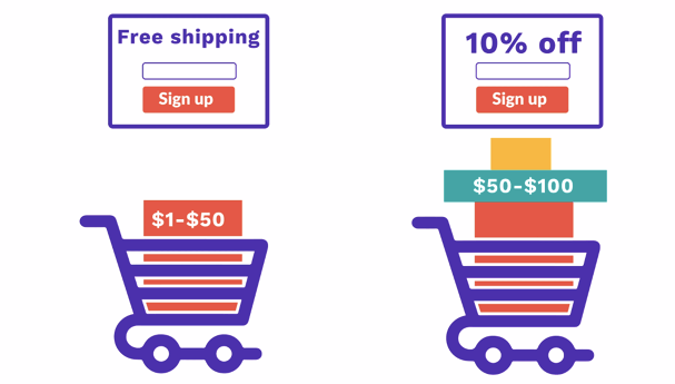 tiered cart saver