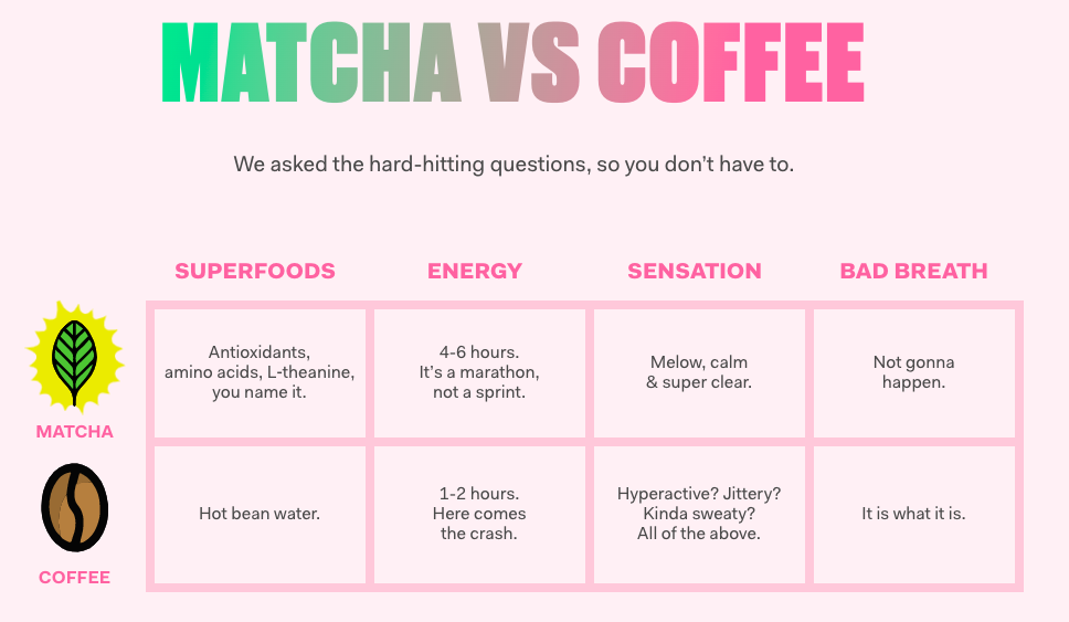 Cha Cha Matcha coffee vs matcha