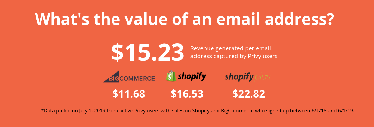 Copy of Whats the value of an email address_