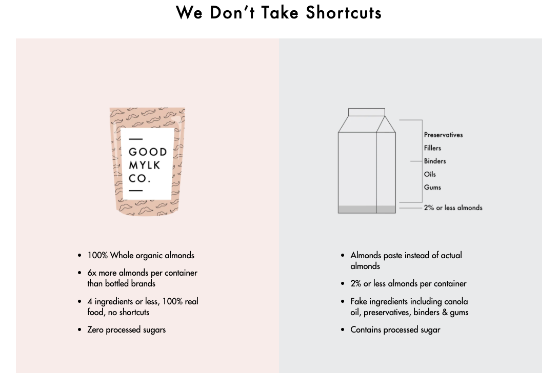 Good mylk homepage graphic