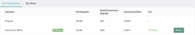 Pete and Pedro Conversion Rate Privy
