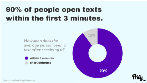 P.S. in Privy Text Launch Email