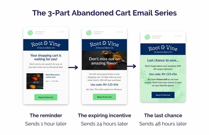 The 3-part abandoned cart email series