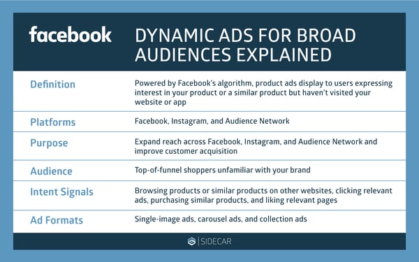 dynamic audiences explained