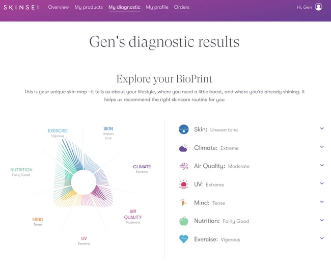 gens Bioprint results