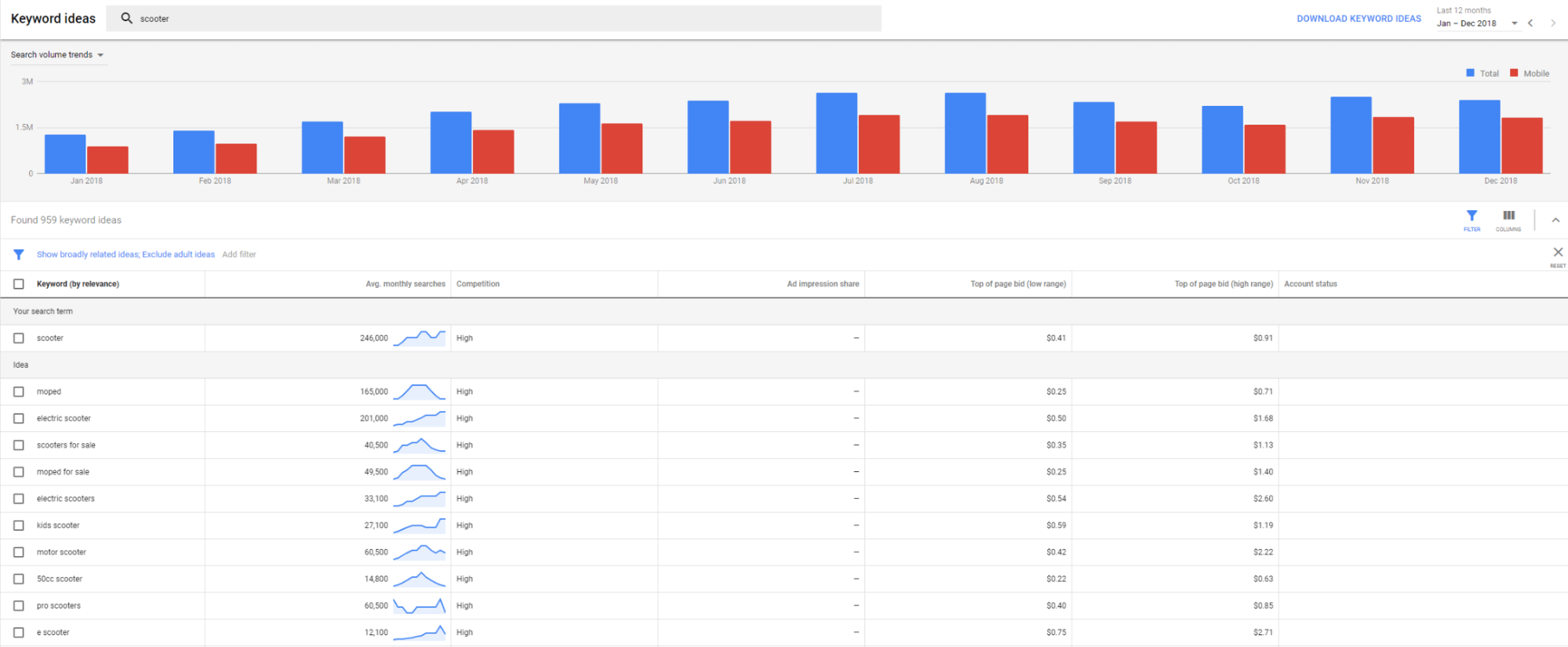 google-keyword-planner-dashboard