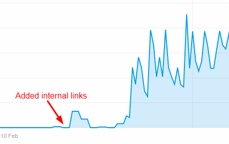 how-to-internal-link