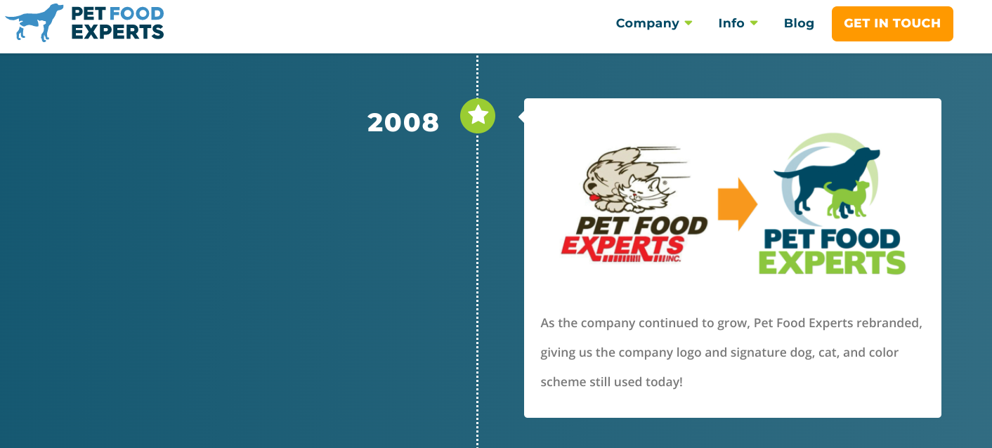 Pet Food Experts timeline example