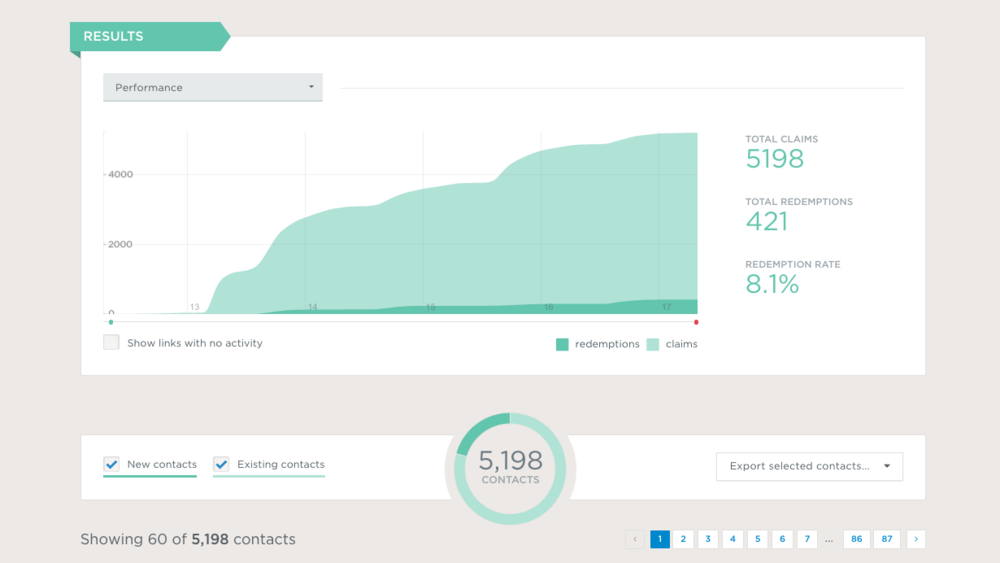  Real-Time Insight for List Growth