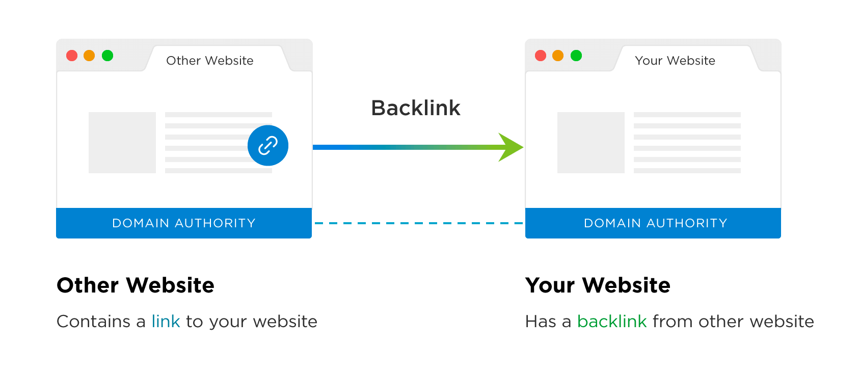 what-is-a-backlink