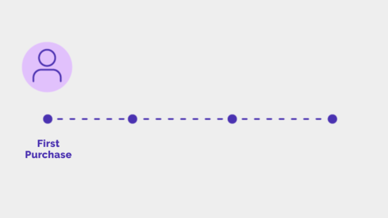 Customer Winback Emails | Drive Repeat Purchases With Privy