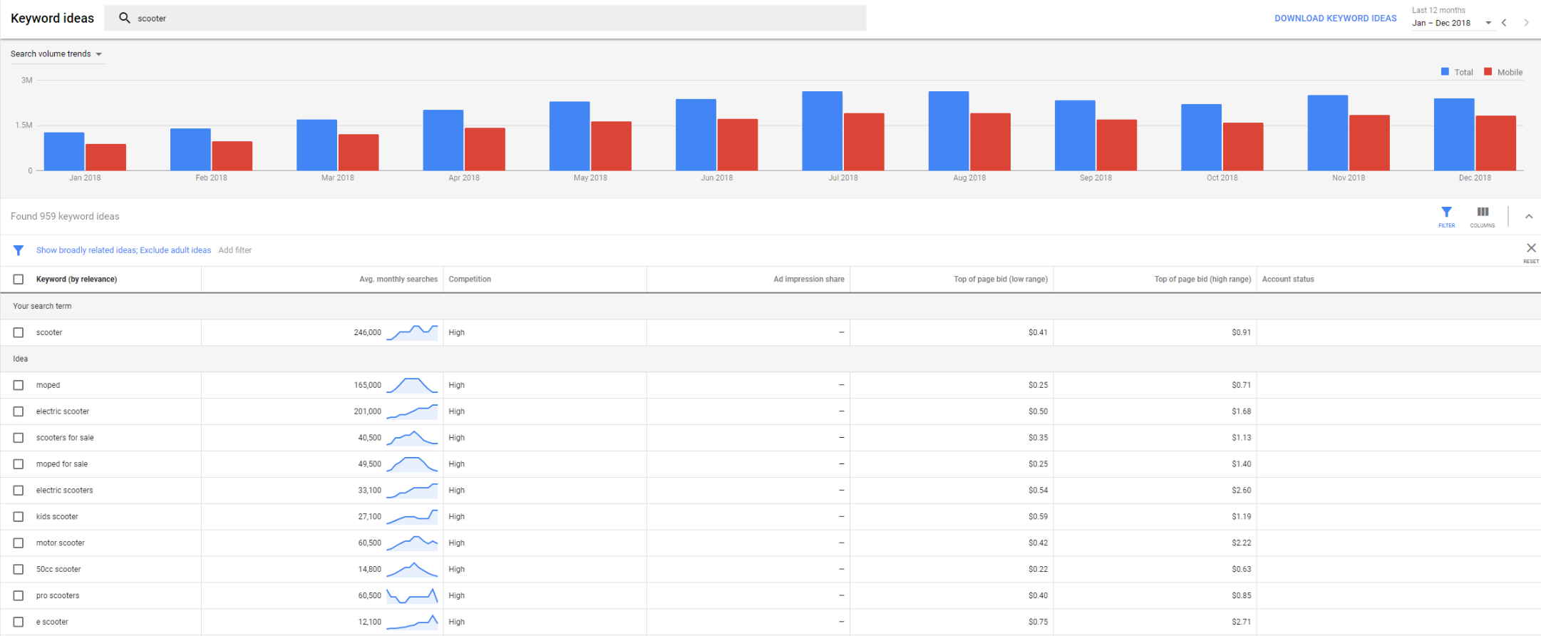 google-keyword-planner-privy.com